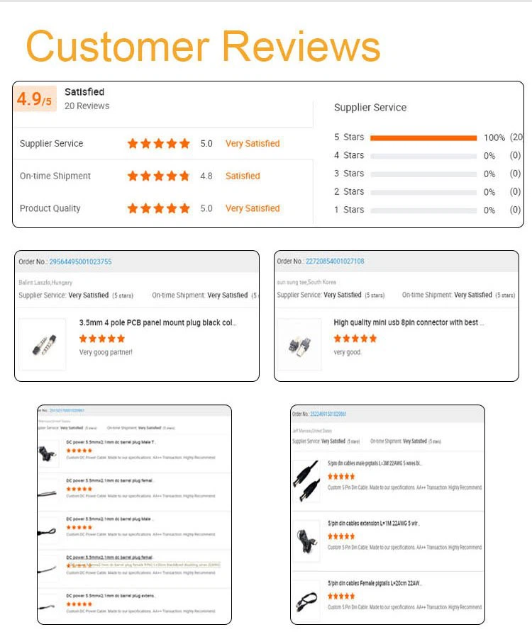 Cusotmer Review
